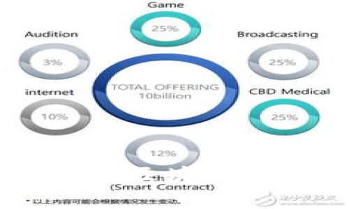 西财智能金融与区块链金融的关系解析