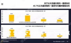 区块链如何构建公平金融体系：机会、挑战与实