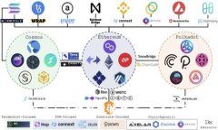 游戏产业与区块链技术发展：未来的交汇点