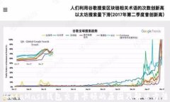 MetaMask钱包交易卡顿的原因及解决方法