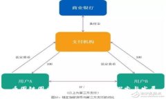 币圈链圈区块链的金融实践探索与发展