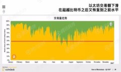 金融债权区块链公证：创新与挑战并存的未来