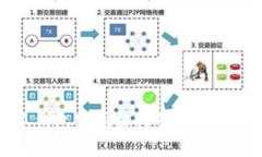 小狐钱包密码格式及安全性解析