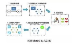 如何使用MetaMask进行代币兑换：详细指南