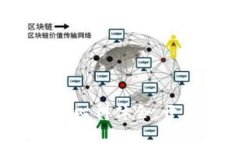 区块链金融：总结与心得体会，开启未来金融新
