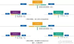 区块链游戏平台：市场分析与未来发展前景