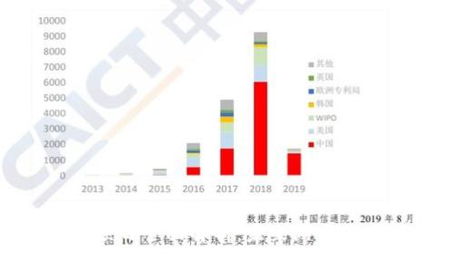游戏区块链项目全面解析：未来游戏行业的新趋势
