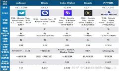 蚂蚁云金融区块链业务模式分析与探索