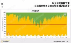 金融行业的区块链应用：未来的交易革命