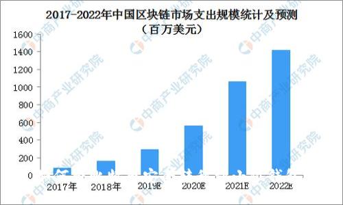 如何将比特币安全转移到小狐钱包？