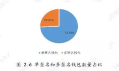 MetaMask vs imToken: 选择最佳数字钱包的全面指南