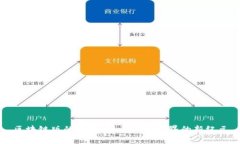 区块链版的游戏：揭开虚拟世界的新纪元