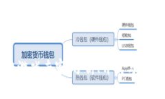 区块链游戏专家：分析、开发与未来趋势