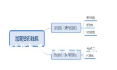 小狐APP钱包最新版本下载与使用指南