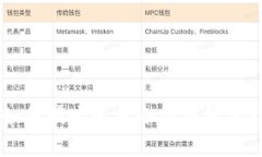 手机上如何快速连接小狐钱包的详细指南