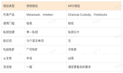 手机上如何快速连接小狐钱包的详细指南