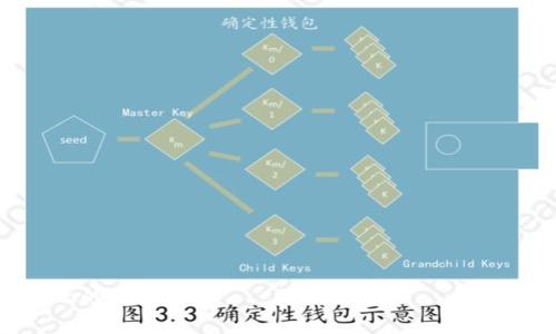 biao ti如何解决浏览器无法连接小狐钱包的问题/biao ti

小狐钱包, 浏览器连接问题, 区块链钱包, 钱包使用指南/guanjianci

## 内容主体大纲

1. 引言
   - 小狐钱包简介
   - 浏览器连接的重要性
   - 本文目的和内容概述

2. 常见问题汇总
   - 浏览器无法连接小狐钱包的常见原因

3. 如何检查浏览器设置
   - 清除浏览器缓存和Cookies
   - 检查浏览器扩展和插件
   - 更新浏览器或尝试其他浏览器

4. 小狐钱包设置及权限
   - 检查小狐钱包的网络设置
   - 账户权限和隐私设置
   - 创建和导入钱包的注意事项

5. 防火墙和网络问题
   - 检查防火墙设置
   - 网络连接问题的排查
   - 使用VPN来解决连接问题

6. 更新小狐钱包
   - 版本更新的必要性
   - 如何更新小狐钱包

7. 客服与社区求助
   - 寻求帮助的途径
   - 社区论坛和技术支持

8. 总结与展望
   - 重申解决方案
   - 展望未来小狐钱包的使用与发展

---

## 正文内容

### 1. 引言

小狐钱包作为一款备受用户喜爱的区块链钱包，因其简洁易用、安全性高而受到广泛欢迎。随着区块链技术的迅猛发展，越来越多的人开始使用数字货币，随之而来的是对相关应用的需求不断增加。而在这一过程中，浏览器对小狐钱包的连接成为了用户使用中的一个重要环节。

然而，用户在使用小狐钱包时常常会遇到浏览器无法连接的问题，这不仅影响了用户的体验，也可能影响到用户的资金安全。本文将深入探讨这一问题的成因以及解决方案，帮助用户顺利使用小狐钱包。

### 2. 常见问题汇总

在讨论如何解决浏览器无法连接小狐钱包的问题之前，我们需要先了解一些常见问题。浏览器无法连接小狐钱包的情况往往是由多个因素导致的，这些因素可以分为以下几类：

- 网络连接问题
- 浏览器设置不当
- 钱包设置错误
- 防火墙或安全软件的限制
- 小狐钱包的版本过旧

### 3. 如何检查浏览器设置

清除浏览器缓存和Cookies

浏览器在使用过程中会产生大量的缓存和Cookies，这些数据可能会导致浏览器的功能受限，从而影响小狐钱包的连接。我们可以通过以下步骤清除浏览器缓存和Cookies：
1. 打开浏览器设置。
2. 找到“隐私与安全”选项。
3. 选择“清除浏览数据”，选择缓存和Cookies，并确认清理。
4. 重新启动浏览器，再次尝试连接小狐钱包。

检查浏览器扩展和插件

某些浏览器扩展和插件可能会与小狐钱包产生冲突，导致连接问题。用户应查看已安装的扩展和插件，并尝试暂时禁用它们。

更新浏览器或尝试其他浏览器

如果浏览器版本过旧，可能会导致各种兼容性问题。确保浏览器为最新版本，或者尝试使用不同的浏览器（如Chrome、Firefox等），以查看是否能够成功连接小狐钱包。

### 4. 小狐钱包设置及权限

检查小狐钱包的网络设置

小狐钱包内置了一些网络设置，用户可以根据自己的网络环境进行调整。例如，用户可以在设置中选择不同的网络节点，这在网络拥塞时尤其有效。

账户权限和隐私设置

用户需要确保小狐钱包的账户权限设置正确，避免由于隐私设置过高而导致连接问题。检查钱包的隐私和安全设置，确保不会影响功能。

创建和导入钱包的注意事项

对于新用户而言，创建和导入钱包时必须遵循正确的步骤，确保私钥和助记词的安全。这些操作若未按照正规流程进行，可能会影响后续的访问。

### 5. 防火墙和网络问题

检查防火墙设置

防火墙固然可以保护用户的网络安全，但有时也会错误地阻止合法的连接。用户需要检查防火墙设置，确保小狐钱包的访问权限。

网络连接问题的排查

用户可以通过重启路由器或拨打网络运营商热线来排查网络连接问题。同时，可以使用网络测速工具测试连接速度，确保网络稳定性。

使用VPN来解决连接问题

在某些地区，网络环境可能会限制用户访问特定的区块链钱包。此时，使用VPN可能是一个有效的解决方案，从而绕过网络限制，顺利连接小狐钱包。

### 6. 更新小狐钱包

版本更新的必要性

软件版本更新通常会修复已知bug并提高性能，因此定期更新小狐钱包是确保顺利使用的关键。用户应检查钱包应用的更新日志，以了解新增功能和修复的内容。

如何更新小狐钱包

用户可以前往小狐钱包的官方网站或应用商店，下载最新版本的应用程序并进行安装。此外，也可以在钱包应用内找到更新选项进行升级。

### 7. 客服与社区求助

寻求帮助的途径

如果以上方法仍未能解决问题，用户可以通过小狐钱包的官方网站联系客户支持，获取专业的技术支持。

社区论坛和技术支持

在区块链和数字货币领域，社区的力量不容忽视。用户可以加入小狐钱包的社交媒体群组或社区讨论平台，在那里寻求经验分享和解决方案。

### 8. 总结与展望

总之，浏览器无法连接小狐钱包的问题可能由多种因素引起，但通过上述方法，用户大多能够找到合适的解决方案。随着技术的发展，小狐钱包在性能和安全性上也将不断提升，用户的使用体验将越来越好。

---

## 相关问题

### 1. 小狐钱包如何保障用户的资金安全？

### 2. 什么是小狐钱包的私钥和助记词？

### 3. 如何选用适合自己的区块链钱包？

### 4. 小狐钱包支持哪些数字资产？

### 5. 常见的区块链诈骗和如何防范？

### 6. 什么情况下需要联系小狐钱包的客服支持？

以上问题可以伪造详细的800字内容，以帮助读者更全面地理解小狐钱包及其潜在的使用问题。请逐一展开写出这些问题的子和内容。