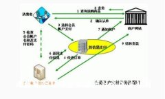 区块链金融四章精要总结与深度解析