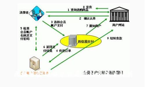区块链金融四章精要总结与深度解析