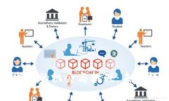 区块链金融发展的机会与挑战：未来趋势及其影