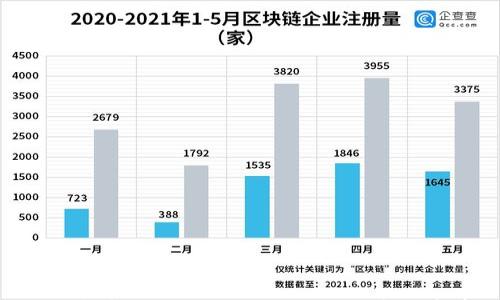 

小狐钱包转账撤回指南：如何操作和注意事项