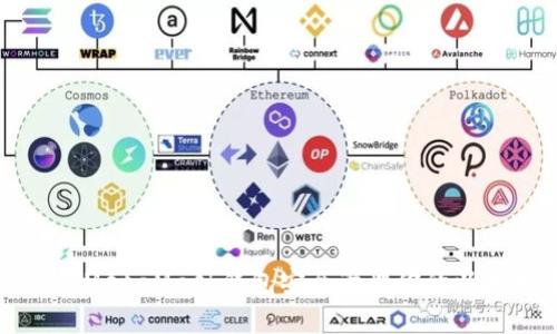 如何使用MetaMask钱包安全管理你的以太坊资产