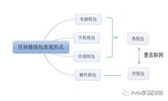 区块链如何引领下一场金融革命？