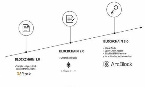 题目：
区块链在金融领域的革命性应用：Ant金融的案例分析