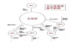 小狐钱包提币最新教程：一步步教你轻松提取数