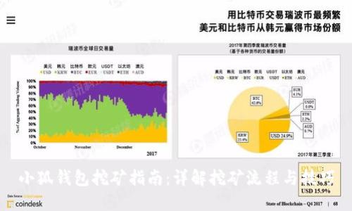 小狐钱包挖矿指南：详解挖矿流程与技巧