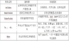 王者勋章区块链游戏：探索虚拟荣誉与收益的结