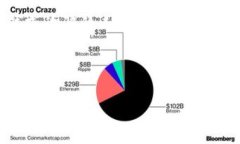 xiaoti区块链游戏改造：探索游戏开发的新机会/