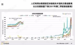 Metamask钱包在更换手机时的操作指南及注意事项