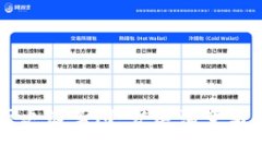 区块链金融历史沿革图：发展演变与未来趋势分