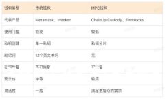 区块链技术如何驱动金融变革：未来的发展趋势