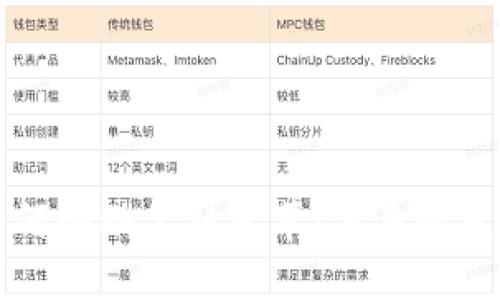 区块链技术如何驱动金融变革：未来的发展趋势与挑战