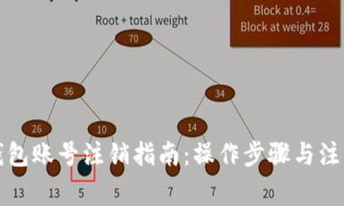 小狐钱包账号注销指南：操作步骤与注意事项