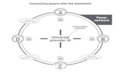 农业金融区块链产品：助力农业现代化与融资创