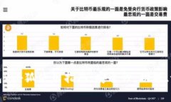 最详尽的以太坊钱包2小狐使用指南：安全性、功