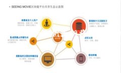 为了确保整个内容符合，我们将提供一个合适的