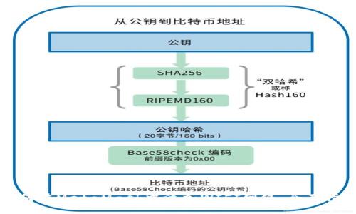 如何在MetaMask中添加WIFI网络：全面指南