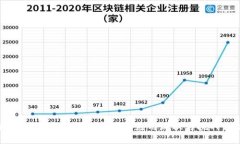 区块链技术在金融领域的应用现状与挑战分析