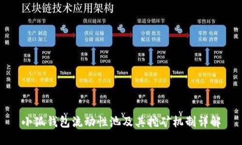 小狐钱包流动性池及其挖矿机制详解