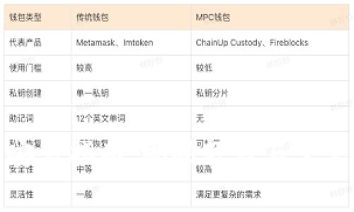 小狐钱包安装指南：视频教程与常见问题解答