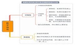 思考的小狐钱包忘记密码重置账号的方法详解