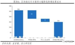 小狐钱包如何解除与微信的绑定