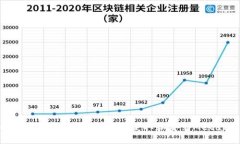 MetaMask下载指南：如何安全获取和安装MetaMask钱包