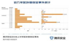 小狐钱包如何搜索和管理其他数字货币
