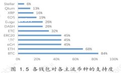 biao-ti/biao-ti: 小狐硬件钱包安全吗？详解安全性与