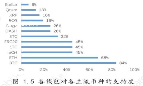 biao-ti/biao-ti: 小狐硬件钱包安全吗？详解安全性与使用技巧/biao-ti

硬件钱包, 小狐钱包, 数字资产, 加密货币安全/guanjianci

## 内容主体大纲

1. 引言
   - 介绍硬件钱包的概念与小狐硬件钱包的背景

2. 硬件钱包的安全性概述
   - 硬件钱包的工作原理
   - 硬件钱包与软件钱包的区别
   - 硬件钱包的优势

3. 小狐硬件钱包的安全设计
   - 小狐钱包的技术架构
   - 主动与被动安全措施
   - 备份与恢复功能

4. 用户使用小狐硬件钱包的安全技巧
   - 如何安全设置和使用小狐钱包
   - 避免常见的安全误区

5. 实际使用中的风险
   - 黑客攻击与社会工程学
   - 物理损坏风险与应对措施

6. 常见问题解答
   - 用户在使用小狐硬件钱包过程中常见的疑问

7. 结论
   - 小狐硬件钱包的安全性总结与未来展望

---

## 引言

随着数字货币的日益普及，用户对安全存储与管理加密资产的需求也愈发迫切。作为一种重要的数字资产存储工具，硬件钱包以其强大的安全性和便捷性受到了广泛关注。在硬件钱包中，小狐钱包以其独特的设计和创新技术受到用户的青睐。

## 硬件钱包的安全性概述

### 硬件钱包的工作原理

硬件钱包是一种专为加密数字货币而设计的物理设备。它通过生成和存储用户的私钥来实现安全存储和管理加密资产。因私钥始终保存在硬件中，不会受到网络攻击和恶意软件的影响，硬件钱包相较于软件钱包更具安全性。

### 硬件钱包与软件钱包的区别

软件钱包通常是通过手机或PC应用程序访问的，其私钥存储在设备的文件系统中，易受到病毒和黑客的攻击。相比之下，硬件钱包的私钥在硬件设备内加密存储，一旦设备丢失或被盗，私钥依然无法被盗取。

### 硬件钱包的优势

硬件钱包不仅提供了更高的安全性，还能在离线环境下进行交易，进一步降低了风险。此外，许多硬件钱包还支持多种加密货币，使其更加灵活和实用。

## 小狐硬件钱包的安全设计

### 小狐钱包的技术架构

小狐硬件钱包采用了先进的加密技术和多重身份验证体系，确保用户的私钥和交易数据高效安全。它集成了安全芯片，提供物理隔离，使得黑客很难突破安全防线。

### 主动与被动安全措施

小狐钱包不仅注重防外部攻击，亦内置多种被动安全措施，例如自动加锁、交易确认提示等。此外，小狐的备份机制确保用户在丢失设备时能顺利恢复资产。

### 备份与恢复功能

无论在何种情况下，用户都能通过助记词进行钱包的恢复。小狐钱包还提供了多元化的备份方式，例如云备份、外部存储等，进一步增强了用户资产的安全性。

## 用户使用小狐硬件钱包的安全技巧

### 如何安全设置和使用小狐钱包

在使用小狐硬件钱包的初始设置中，用户应当保证环境的安全，避免在公共场合或不信任的网络环境中进行设置。同时，选择复杂且独特的PIN码也是保护设备的一种有效方式。

### 避免常见的安全误区

用户在使用过程中需避免对设备的盲目信任，不应将助记词等敏感信息共享给他人。此外，定期检查和更新钱包固件可以有效防御新型攻击。

## 实际使用中的风险

### 黑客攻击与社会工程学

尽管硬件钱包相较于软件钱包更安全，但用户仍需提防各种网络诈骗。黑客可能通过钓鱼网站、假冒链接等手段获取用户信息，故应始终保持警惕。

### 物理损坏风险与应对措施

硬件钱包作为物理设备，其易损性不可忽视。用户需妥善保管设备，避免跌落、强压等情况，以减少物理损坏的风险。同时，定期进行备份，以便于不时之需。

## 常见问题解答

### 问题1：小狐硬件钱包适合新手使用吗？

小狐硬件钱包的设计考虑到了新手用户的需求，在界面友好性和使用操作上做了很多。新手用户可以通过简单的步骤完成设置，确保资产安全。

### 问题2：在何种情况下需要恢复小狐硬件钱包？

在设备丢失、损坏或更新换代时，用户可以使用之前备份的助记词或恢复码进行钱包恢复。此时，当务之急是确保备份信息的安全。

### 问题3：小狐硬件钱包支持哪些加密货币？

小狐硬件钱包兼容多种主流加密货币，如比特币、以太坊等，且不断更新支持的新币种，增强了其活跃性和市场适应性。

### 问题4：小狐硬件钱包如何防止黑客攻击？

小狐钱包退款了多重身份验证，采用隔离的安全芯片和密码保护，确保即便物理设备被窃取，黑客也很难获取用户的数字资产。

### 问题5：使用小狐钱包时如何避免钓鱼攻击？

用户应确保访问小狐钱包的官方网站，避免点击陌生链接或下载不明来源的应用。同时，定期检查设备的固件更新，保持安全性最新。

### 问题6：小狐钱包的固件如何更新？

用户可以通过小狐钱包自带的应用程序选择更新功能，按照提示进行操作即可。在更新之前，务必备份相关数据，以免数据丢失。

## 结论

综上所述，小狐硬件钱包是一个相对安全和可靠的加密资产存储方案。通过合理的安全设置及使用技巧，它能够有效抵御各种风险。然而，用户在使用过程中仍需保持警惕，及时更新安全策略，以确保资产的安全。随着数字资产的不断发展，小狐钱包及硬件钱包的未来前景也将更加广阔。